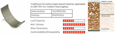 Ipsa CR000902 Big End Bearings CR000902: Buy near me in Poland at 2407.PL - Good price!