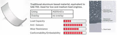 Ipsa CR050203 Big End Bearings CR050203: Buy near me in Poland at 2407.PL - Good price!