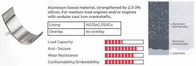 Ipsa CR076700 Big End Bearings CR076700: Buy near me in Poland at 2407.PL - Good price!