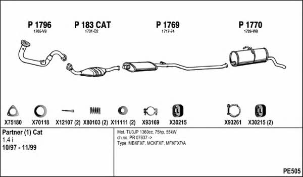 Fenno PE505 Exhaust system PE505: Buy near me in Poland at 2407.PL - Good price!