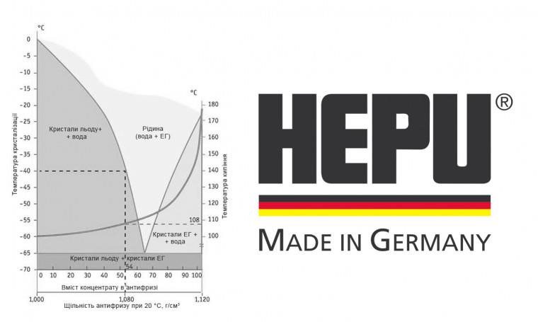 Антифриз HEPU G12 червоний, концентрат, 5л Hepu P999-G12-005