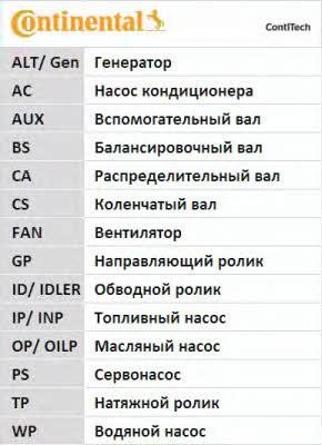 Kaufen Sie Contitech CT1038 zu einem günstigen Preis in Polen!