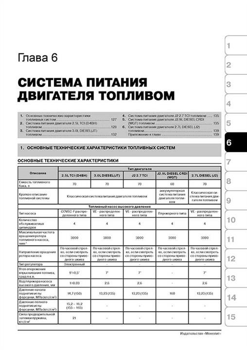 Monolit Repair manual, instruction manual for Kia K2500 &#x2F; K2700 &#x2F; K3000 &#x2F; Bongo III &#x2F; Hyundai Porter II. Models (+ update 2014) equipped with diesel engines – price