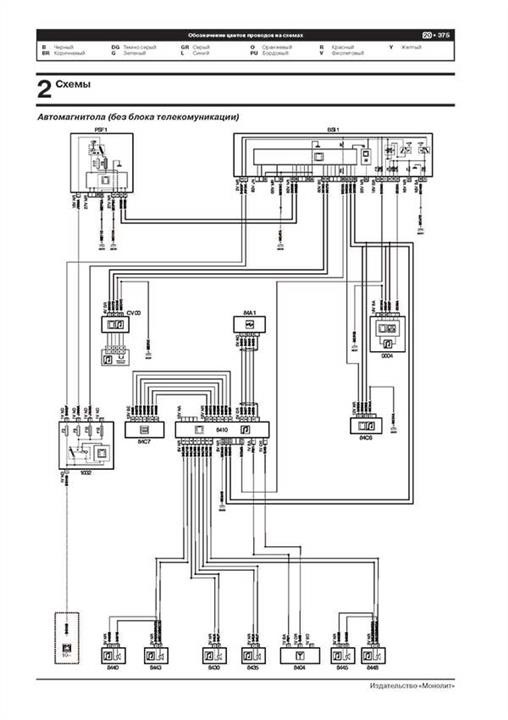 Monolit Reparaturhandbuch, Bedienungsanleitung Peugeot 3008 &#x2F; 5008 (Peugeot 3008 &#x2F; 5008). Modelle seit 2017 mit Benzin- und Dieselmotoren – Preis