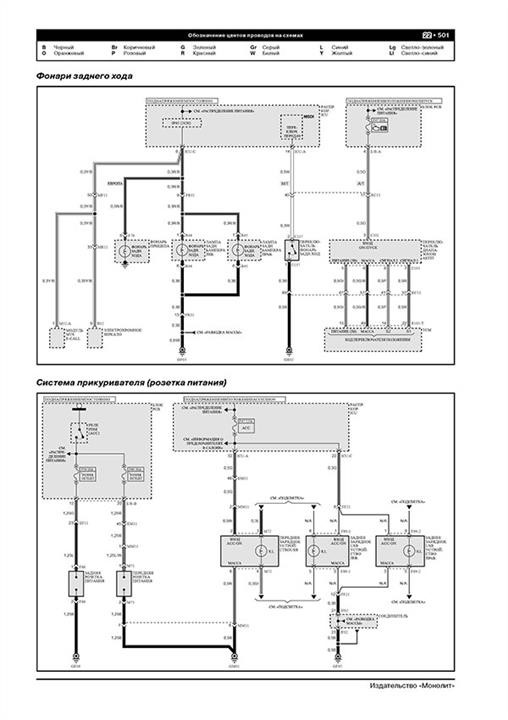 Reparaturhandbuch, Bedienungsanleitung Hyundai Santa Fe (Hyundai Santa Fe). Modelle seit 2018 mit Benzin- und Dieselmotoren Monolit 978-617-577-249-2