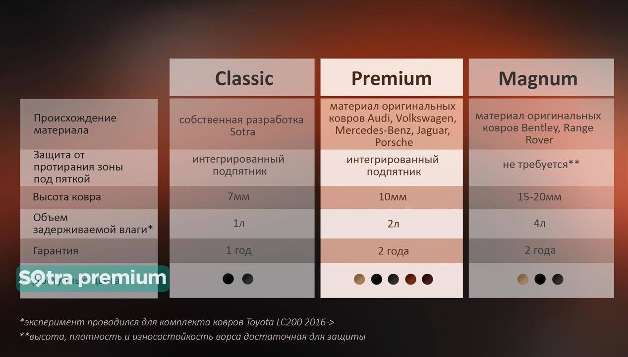 Mata do bagażnika Sotra Premium black do Audi A4 Sotra 02621-CH-BLACK