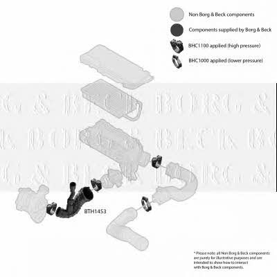 Borg & beck BTH1453 Charger Air Hose BTH1453: Buy near me in Poland at 2407.PL - Good price!