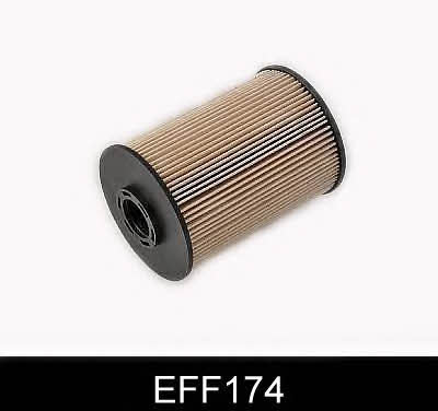 Comline EFF174 Топливный фильтр EFF174: Отличная цена - Купить в Польше на 2407.PL!