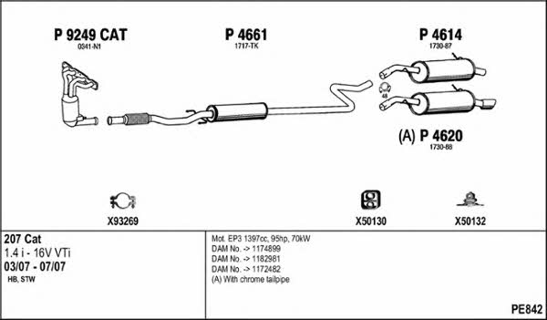 Fenno PE842 Exhaust system PE842: Buy near me in Poland at 2407.PL - Good price!