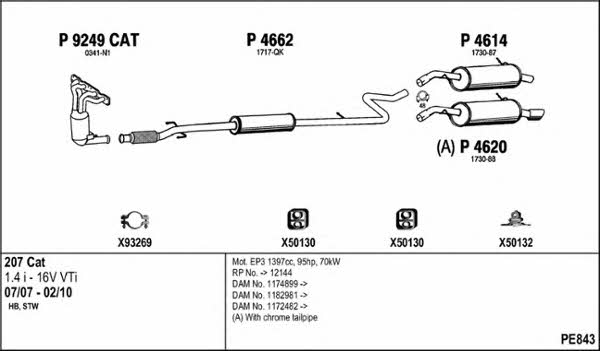 Fenno PE843 Exhaust system PE843: Buy near me in Poland at 2407.PL - Good price!