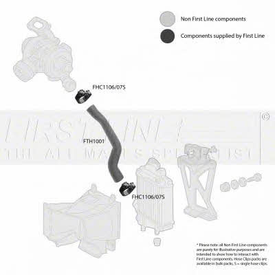 First line FTH1001 Патрубок турбокомпресора FTH1001: Приваблива ціна - Купити у Польщі на 2407.PL!