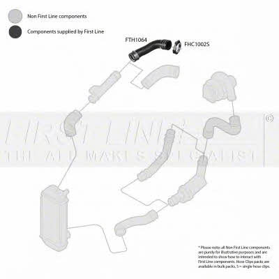 First line FTH1064 Ladeluftschlauch FTH1064: Kaufen Sie zu einem guten Preis in Polen bei 2407.PL!