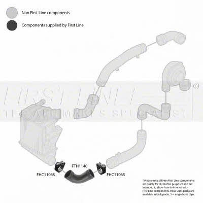 First line FTH1140 Ladeluftschlauch FTH1140: Kaufen Sie zu einem guten Preis in Polen bei 2407.PL!
