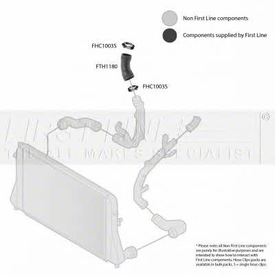 First line FTH1180 Przewód powietrza doładowującego FTH1180: Dobra cena w Polsce na 2407.PL - Kup Teraz!