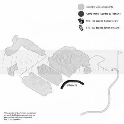 First line FTH1474 Przewód powietrza doładowującego FTH1474: Dobra cena w Polsce na 2407.PL - Kup Teraz!