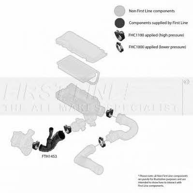 First line FTH1453 Przewód powietrza doładowującego FTH1453: Dobra cena w Polsce na 2407.PL - Kup Teraz!