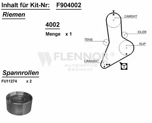 Flennor F904002 Timing Belt Kit F904002: Buy near me in Poland at 2407.PL - Good price!