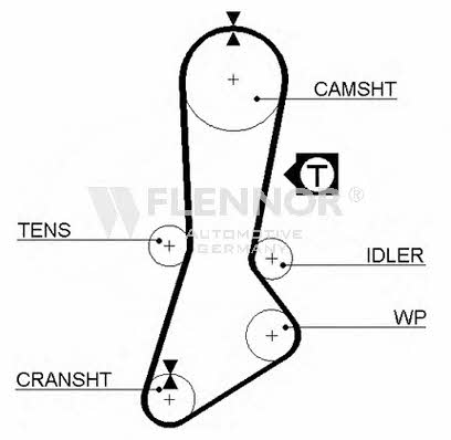 Kup Flennor 4206V w niskiej cenie w Polsce!