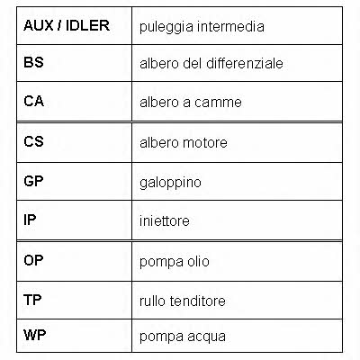 Kup Fomar Roulunds RR1201K1 – super cena na 2407.PL!