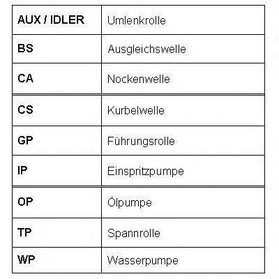 Steuerungseinrichtungsriemen Fomar Roulunds RR1206