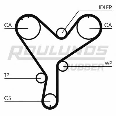 Pasek rozrządu Fomar Roulunds RR1225