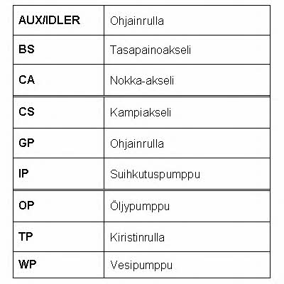 Pasek rozrządu Fomar Roulunds RR1079