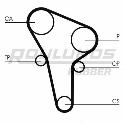 Timing Belt Kit Fomar Roulunds RR1002K1