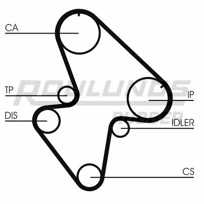 Timing Belt Kit Fomar Roulunds RR1319K1