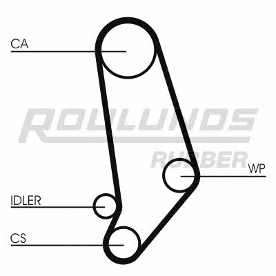 Ремень ГРМ Fomar Roulunds RR1355