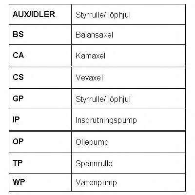 Timing belt Fomar Roulunds RR1415