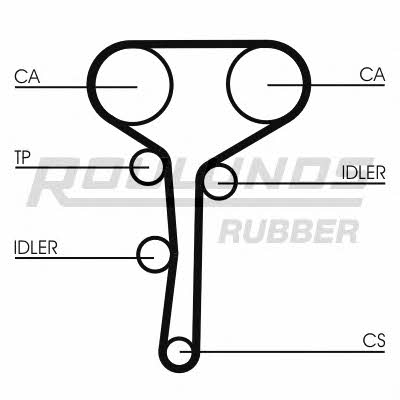 Timing belt Fomar Roulunds RR1147