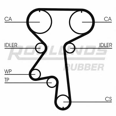 Timing belt Fomar Roulunds RR1179