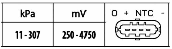 Hella 6PP 009 400-291 Датчик абсолютного тиску 6PP009400291: Приваблива ціна - Купити у Польщі на 2407.PL!