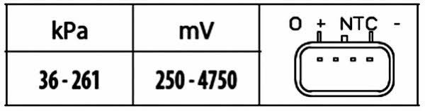 Hella 6PP 009 400-381 MAP-Sensor 6PP009400381: Kaufen Sie zu einem guten Preis in Polen bei 2407.PL!