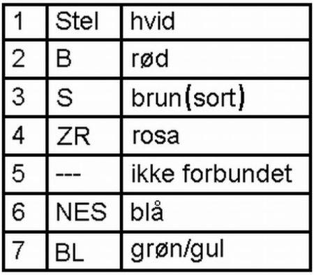 Kaufen Sie Hella 2VP 340 942-011 zu einem günstigen Preis in Polen!
