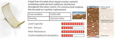 Ipsa MB051201 Crankshaft bushings MB051201: Buy near me in Poland at 2407.PL - Good price!