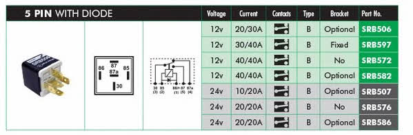 Lucas Electrical SRB597 Przekaźnik SRB597: Dobra cena w Polsce na 2407.PL - Kup Teraz!