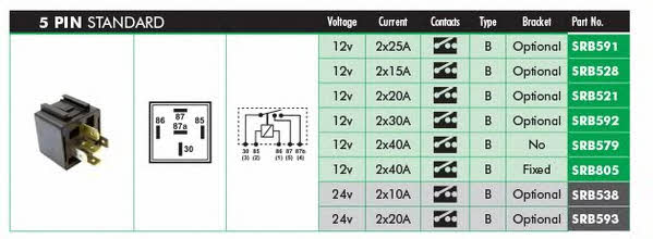 Lucas Electrical SRB593 Реле SRB593: Отличная цена - Купить в Польше на 2407.PL!