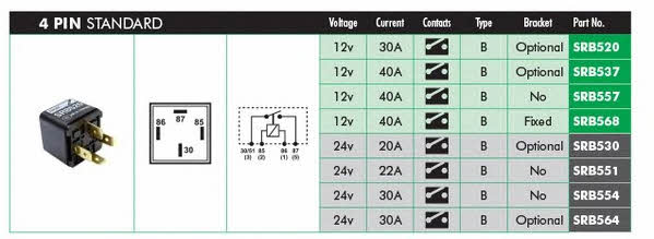 Lucas Electrical SRB520 Реле SRB520: Отличная цена - Купить в Польше на 2407.PL!