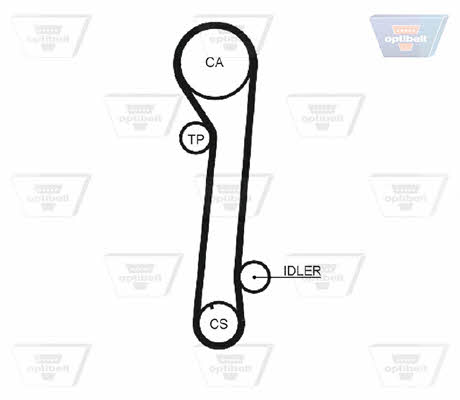 Ремінь ГРМ Optibelt ZRK 1170