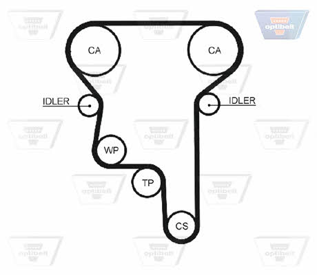 Timing belt Optibelt ZRK 1330