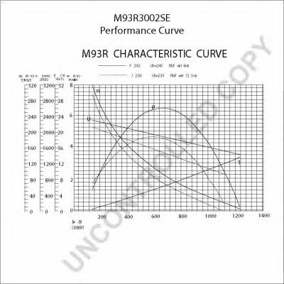  M93R3002SE Rozrusznik M93R3002SE: Dobra cena w Polsce na 2407.PL - Kup Teraz!