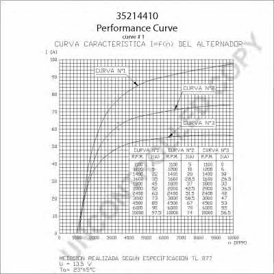 Prestolite electric 35214410 Alternator 35214410: Dobra cena w Polsce na 2407.PL - Kup Teraz!