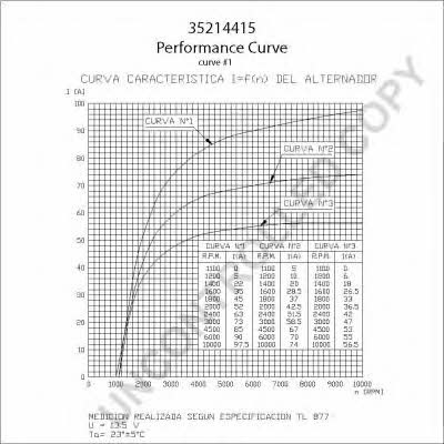 Prestolite electric 35214415 Alternator 35214415: Dobra cena w Polsce na 2407.PL - Kup Teraz!