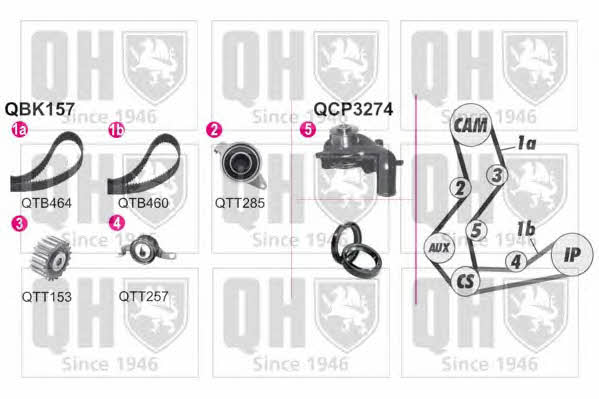 Quinton Hazell QBPK1571 TIMING BELT KIT WITH WATER PUMP QBPK1571: Buy near me at 2407.PL in Poland at an Affordable price!