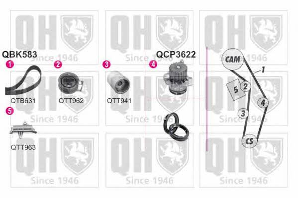 Quinton Hazell QBPK5832 TIMING BELT KIT WITH WATER PUMP QBPK5832: Buy near me in Poland at 2407.PL - Good price!