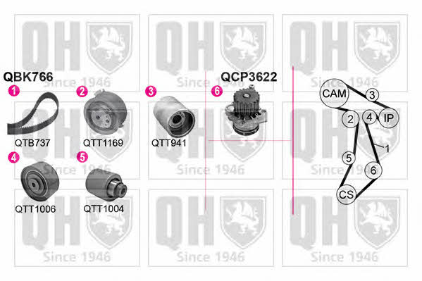 Quinton Hazell QBPK7660 Steuerungseinrichtungsriemen, Satz mit Wasserpumpe QBPK7660: Kaufen Sie zu einem guten Preis in Polen bei 2407.PL!