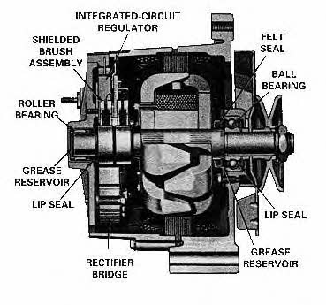 Alternator Remy 1102871