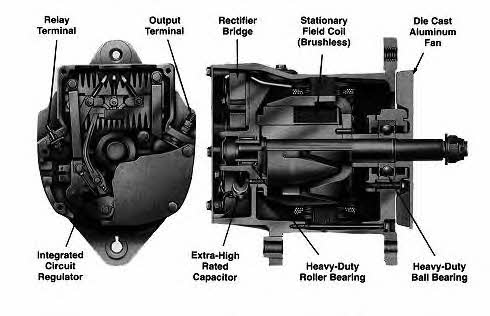 Remy Alternator – price