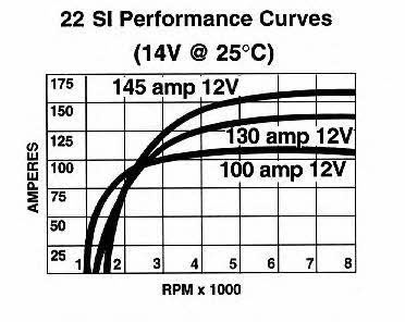 Remy 19020389 Alternator 19020389: Dobra cena w Polsce na 2407.PL - Kup Teraz!